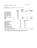 July 2004 Score Report